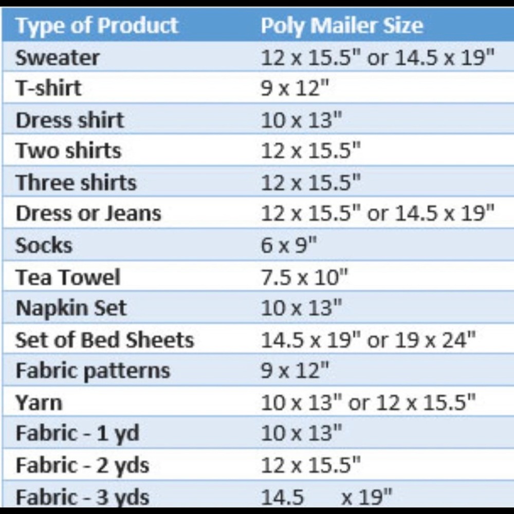 50 14X19X4 Flat Bottom Poly Mailers PRICE IS FIRM - Picture 7 of 7